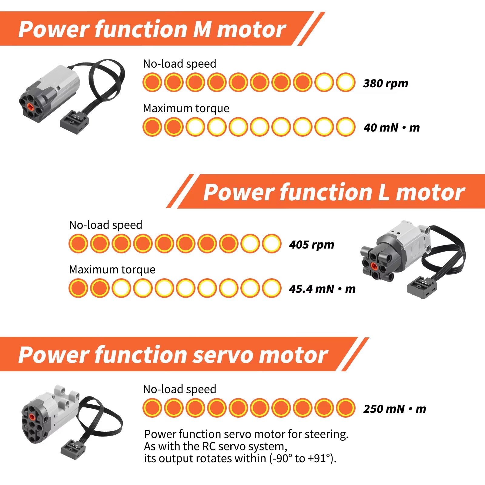 Mootori kit Technical